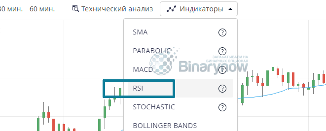 Находим RSI в терминале